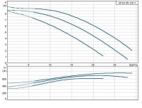 Циркуляционный насос Grundfos серии 200 UPSD 50/120 F /220V встроенный релейный модуль