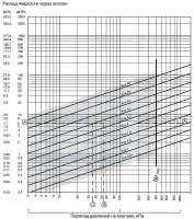 Клапан регулирующий с наружной резьбой Danfoss VRG 3 DN50 Kvs-40 м3/ч
