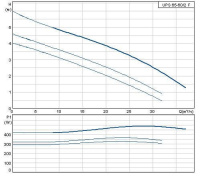 Циркуляционный насос Grundfos 200 UPS 65/60/2 F /400V