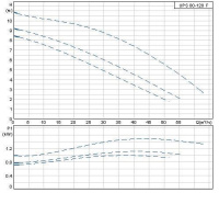 Циркуляционный насос Grundfos 200 UPS 80/120 F PN06 /400V