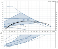 Циркуляционный насос Grundfos ALPHA2 25-60 130 мм