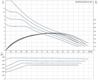 Циркуляционный насос Grundfos Alpha Solar 25-145 180