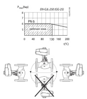 Клапан регулирующий фланцевый Danfoss VL 3 DN80
