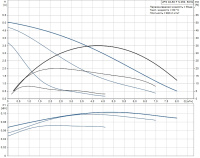Циркуляционный насос Grundfos UPS 40-50 FN