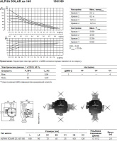 Циркуляционный насос Grundfos Alpha Solar 25-75 180