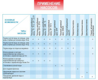 Насос скважинный центробежный Belamos 3JNR-115/3 53 л/мин Н-115 м Ø-3" каб.15 м