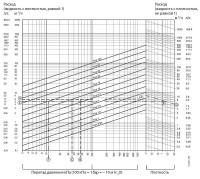 Клапан регулирующий фланцевый Danfoss VL 3 DN80