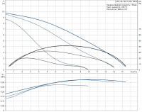 Циркуляционный насос Grundfos UPS 40/100F