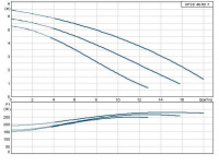 Циркуляционный насос Grundfos серии 200 UPSD 40/60/2 F /220V встроенный релейный модуль