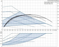 Циркуляционный насос Grundfos ALPHA2 25-80 180 мм