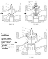 Клапан регулирующий фланцевый Danfoss VL 3 DN80