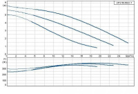 Циркуляционный насос Grundfos 200 UPS 50/60/2 F /220V