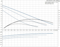 Циркуляционный насос Grundfos UPS 32/60 (с гайками)