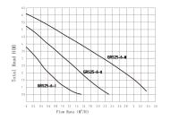 Циркуляцинный насос Pampman GRS-SS25/6 с корпусом из нержавеющей стали на рециркуляцию ГВС