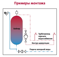 Циркуляционный насос Grundfos Comfort 15-14 BX PM
