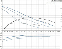 Циркуляционный насос Grundfos UPS 25/60 (с гайками)