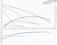 Циркуляционный насос Grundfos UPS 25/80 (с гайками)