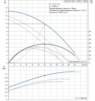 Циркуляционный насос Grundfos 200 UPS 40/180 F /400V