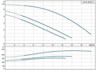 Циркуляционный насос Grundfos серии 200 UPSD 40/60/2 F /400V без релейных модулей