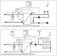 Клапан регулирующий с наружной резьбой Danfoss VM 2 DN15 0,4 м3/ч