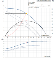 Циркуляционный насос Grundfos 200 UPS 50/120 F /400V