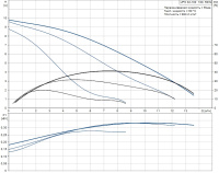 Циркуляционный насос Grundfos UPS 32/100