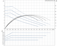 Циркуляционный насос Grundfos Alpha Solar 15-75 130