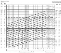 Клапан регулирующий фланцевый Danfoss VFS 2 DN80 Kvs-100 м3/ч