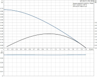 Циркуляционный насос Grundfos UP 20-07 N-150