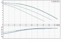 Циркуляционный насос Grundfos 200 UPS 40/120 F /220V