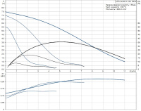Циркуляционный насос Grundfos UPS 32-80 N