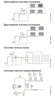 Циркуляционный насос Grundfos UPS 40/50F