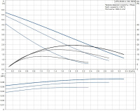 Циркуляционный насос Grundfos UPS 25-60 A