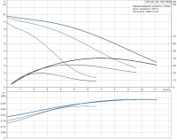 Циркуляционный насос Grundfos UPS 25/100