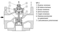 Клапан регулирующий фланцевый Danfoss VF 3 DN80 Kvs-100 м3/ч