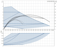 Циркуляционный насос Grundfos ALPHA3 25-80 180 мм
