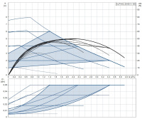 Циркуляционный насос Grundfos ALPHA2 25-80 N